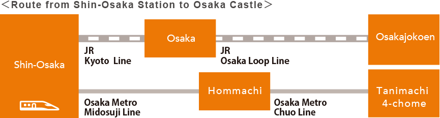 Route from Shin-Osaka Stationl to Osaka Castle
